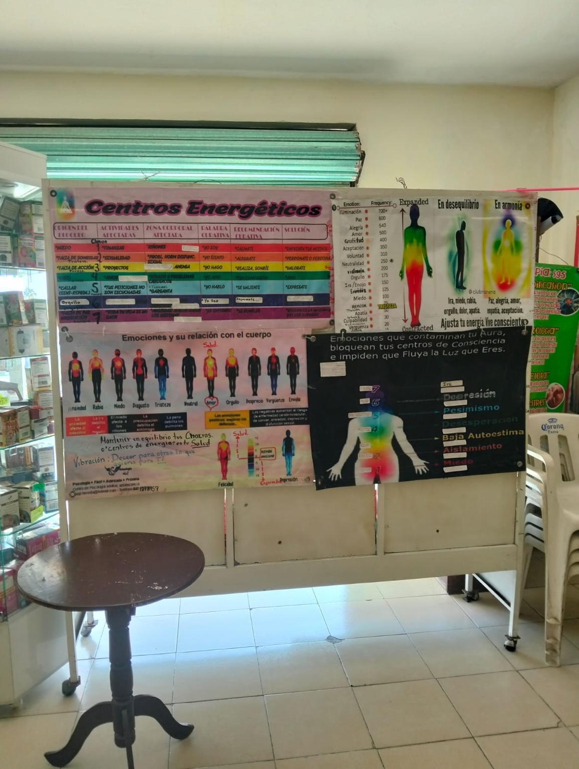 Interior con carteles